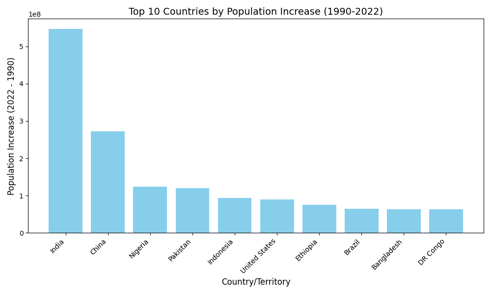 Top 10 30Years.Inc